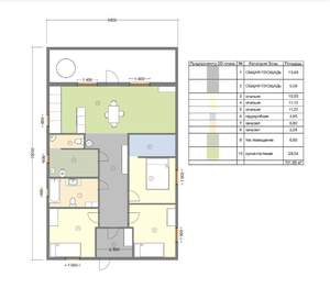 Коттедж 128м², 1-этажный, участок 6 сот.  