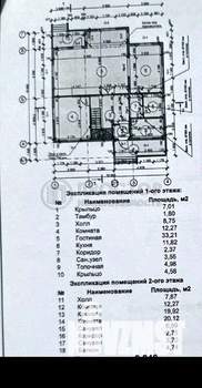 Дом 158м², 2-этажный, участок 8 сот.  