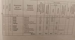 3-к квартира, вторичка, 62м2, 7/9 этаж