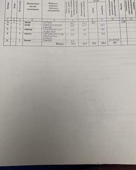 1-к квартира, вторичка, 31м2, 2/5 этаж